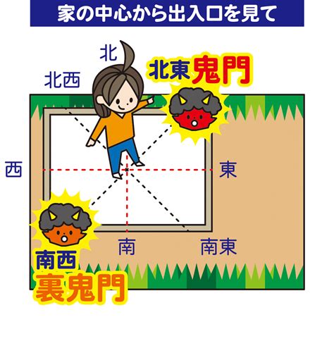 鬼門|鬼門・裏鬼門とは？方角や対処法を詳しく解説